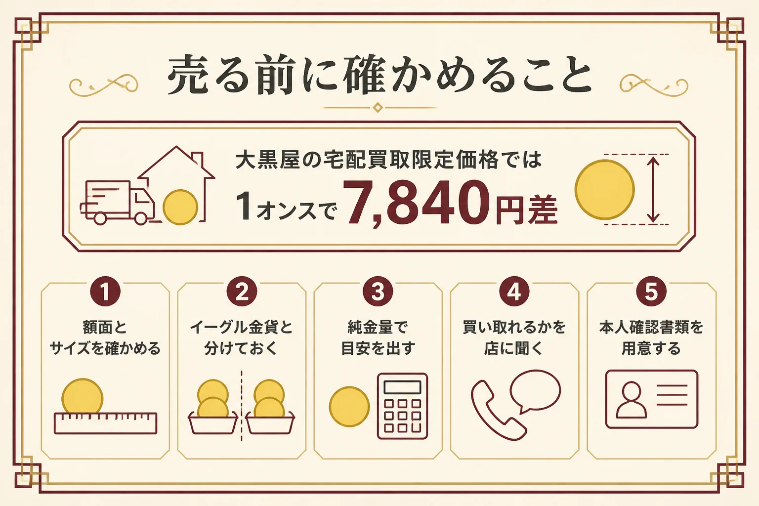 バッファロー金貨を売る前の確認