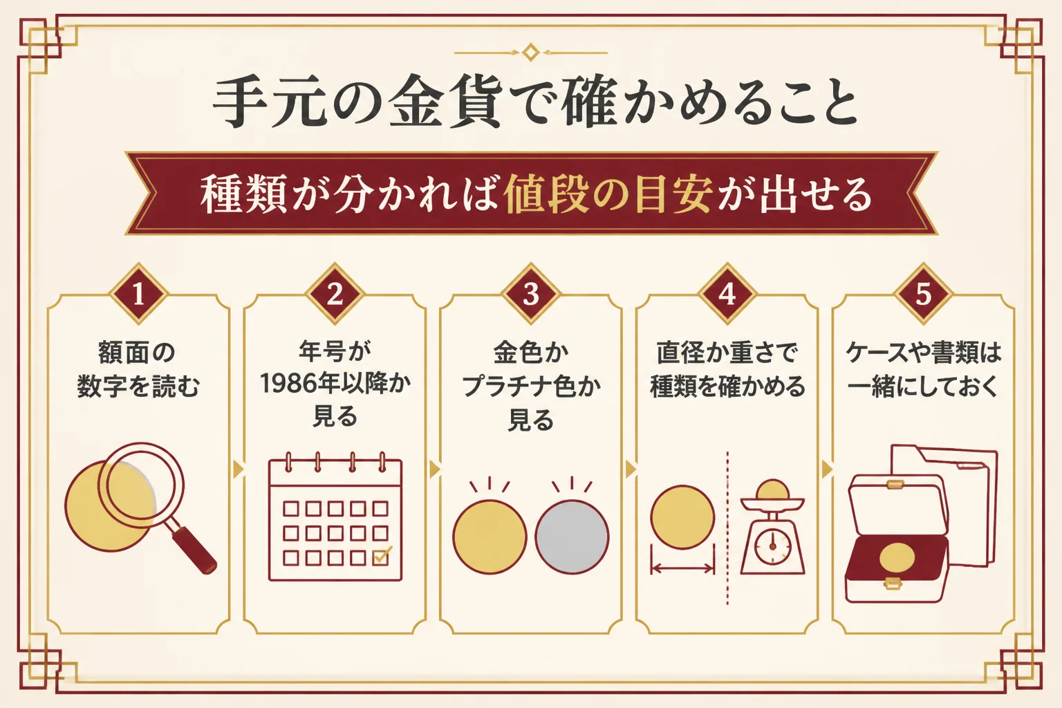 手元のイーグル金貨で確かめること