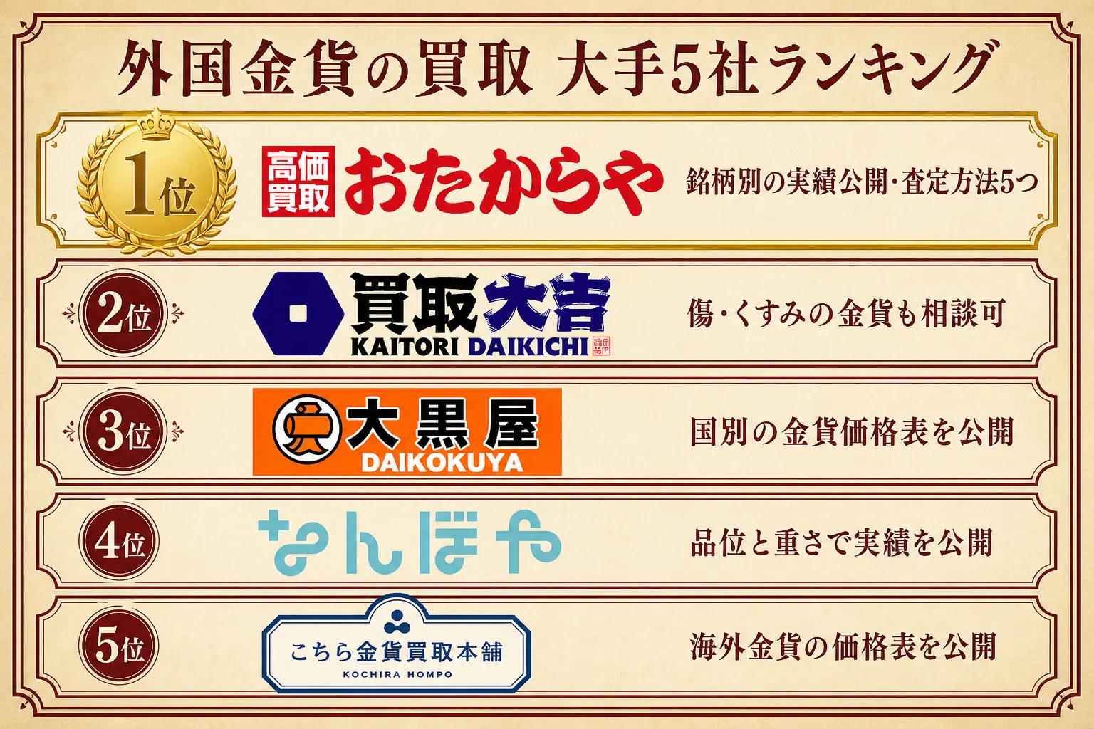 外国金貨の買取 大手5社ランキング（おたからや・買取大吉・大黒屋・なんぼや・金貨買取本舗）