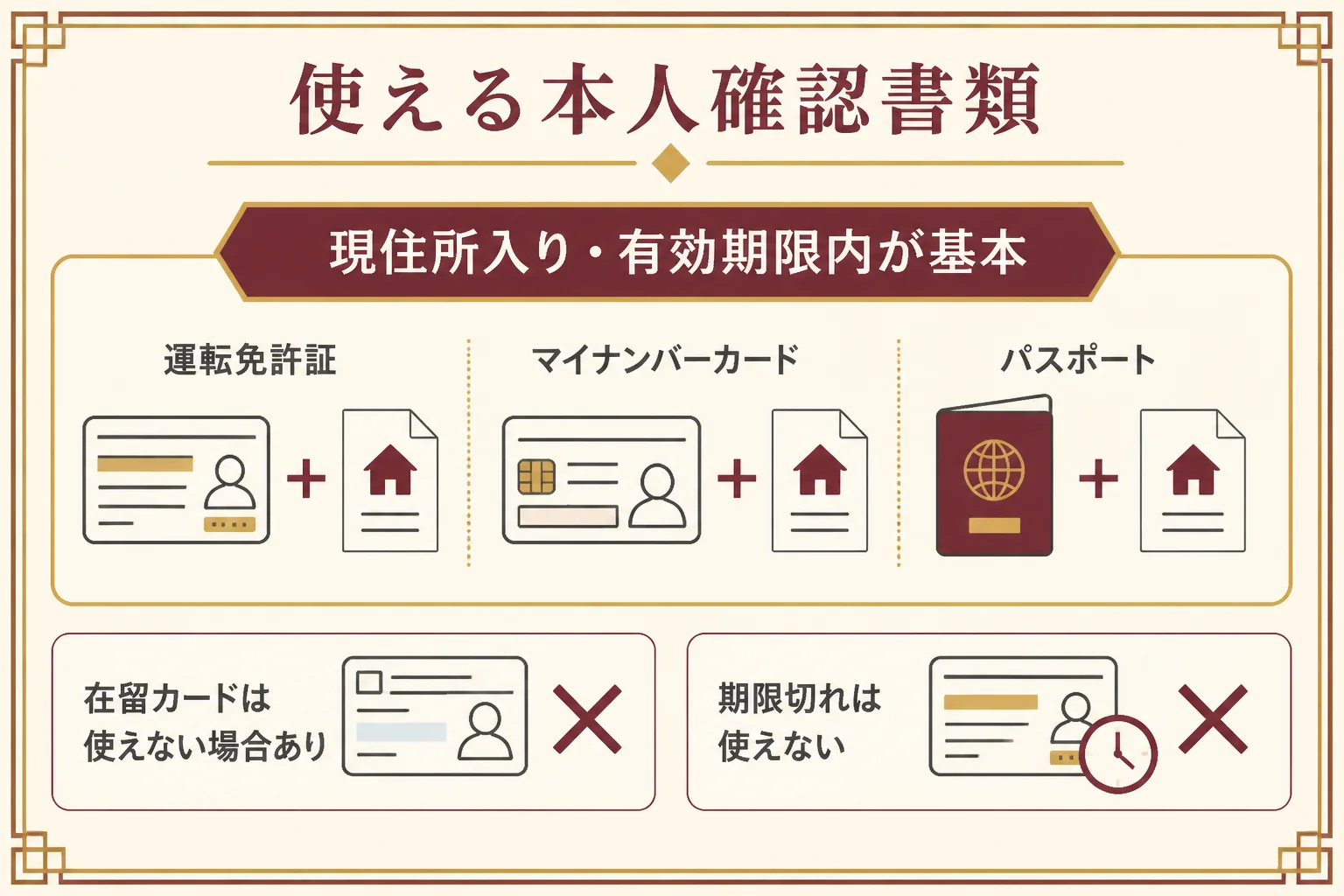 金貨の買取で使える本人確認書類の図解