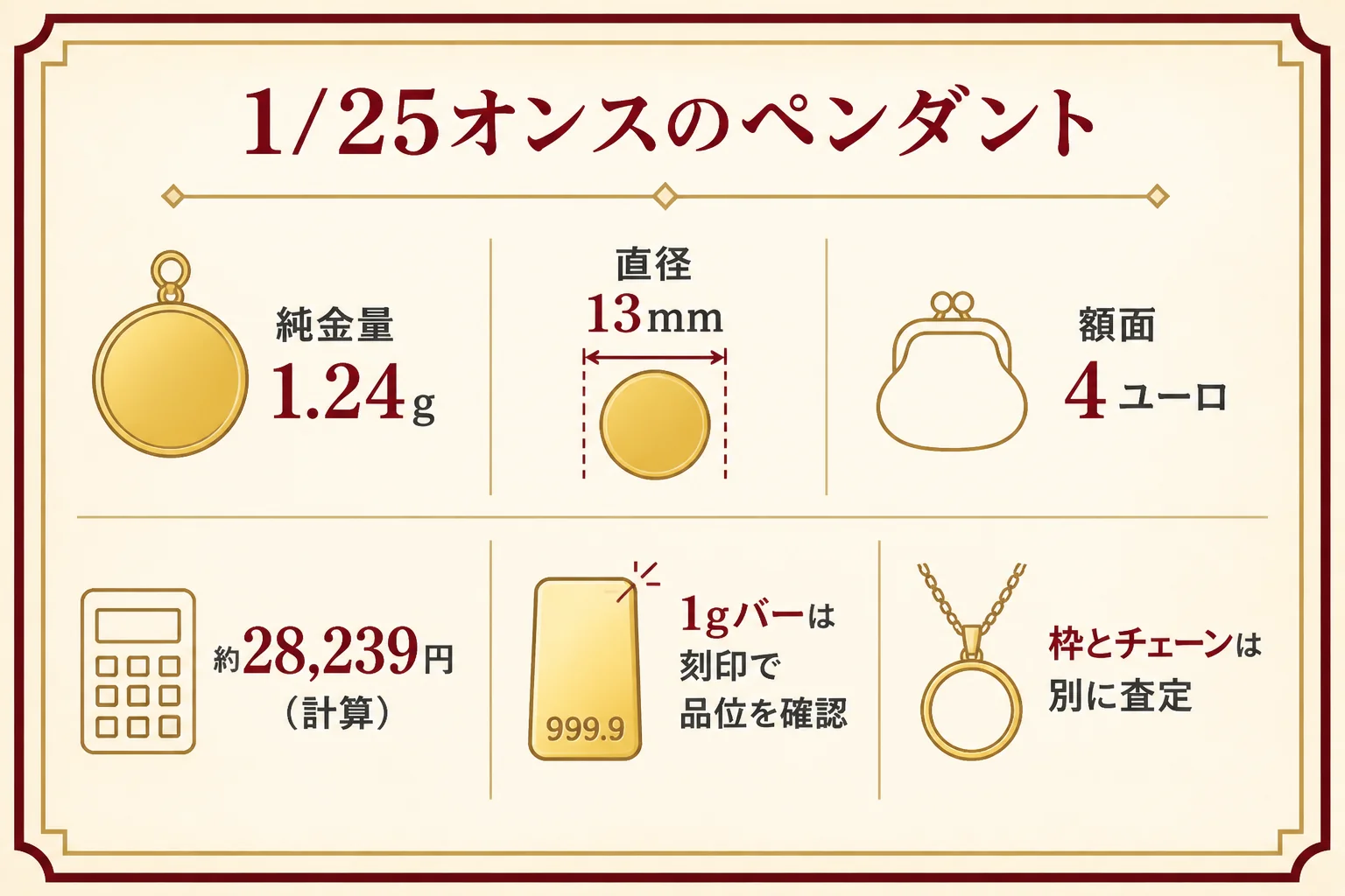 ウィーン金貨1/25オンスのペンダントの計算