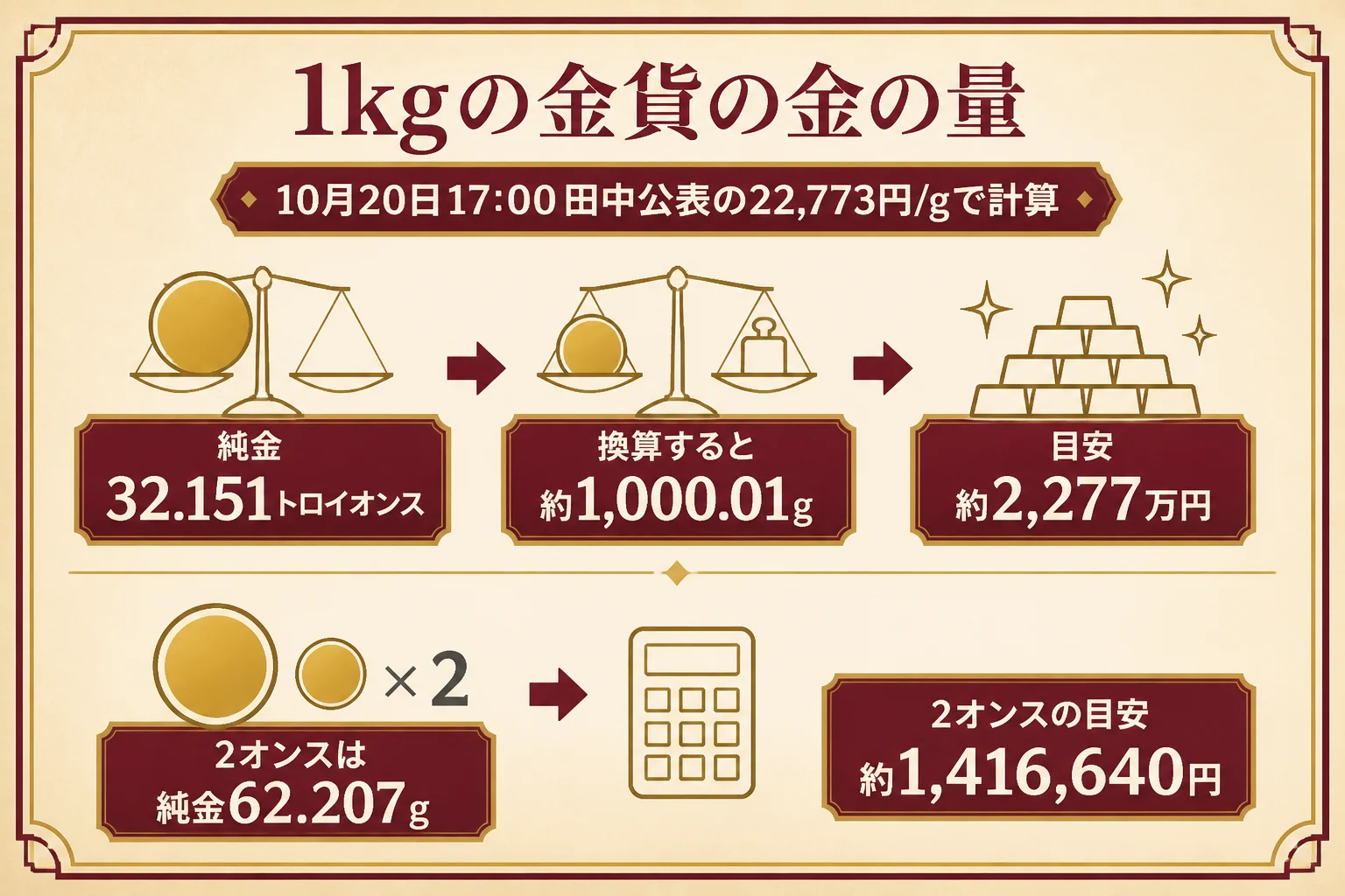 カンガルー金貨1kgの純金量と計算の目安