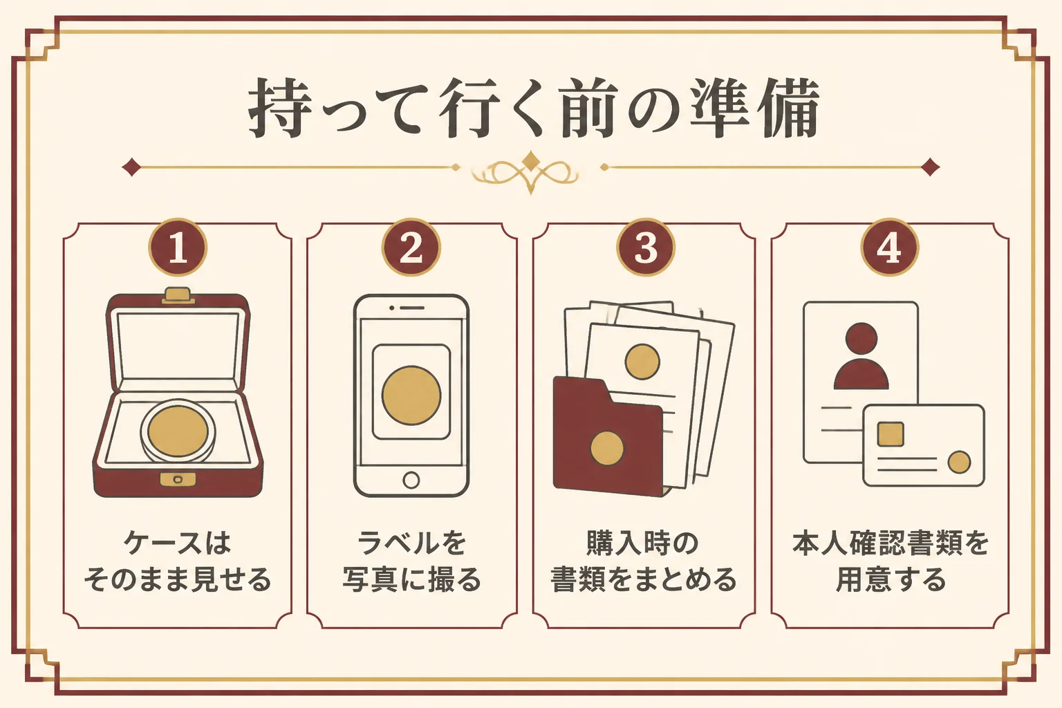 鑑定ケース入りの金貨を売る前の準備の図解