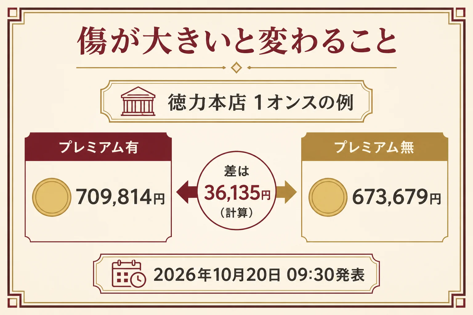 徳力本店のプレミアム有と無の買取価格の差