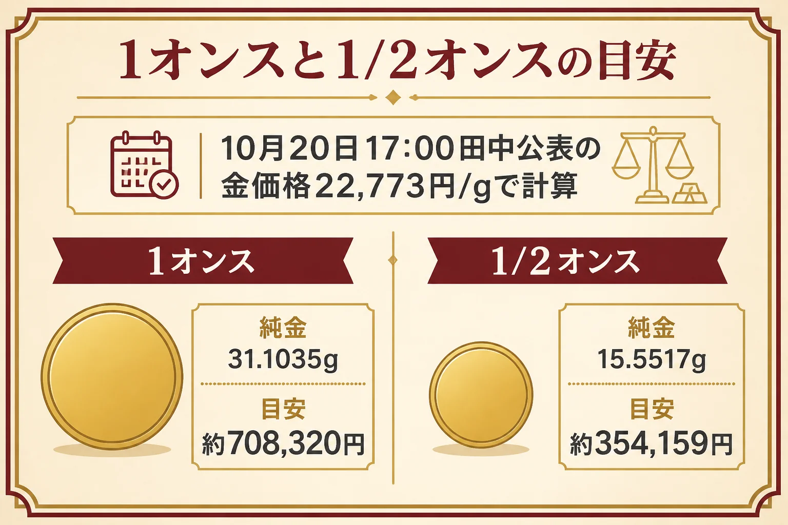 クルーガーランド1オンスと1/2オンスの金額の見方