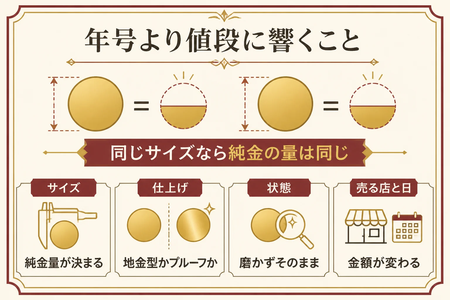 クルーガーランドの値段に年号より響くこと