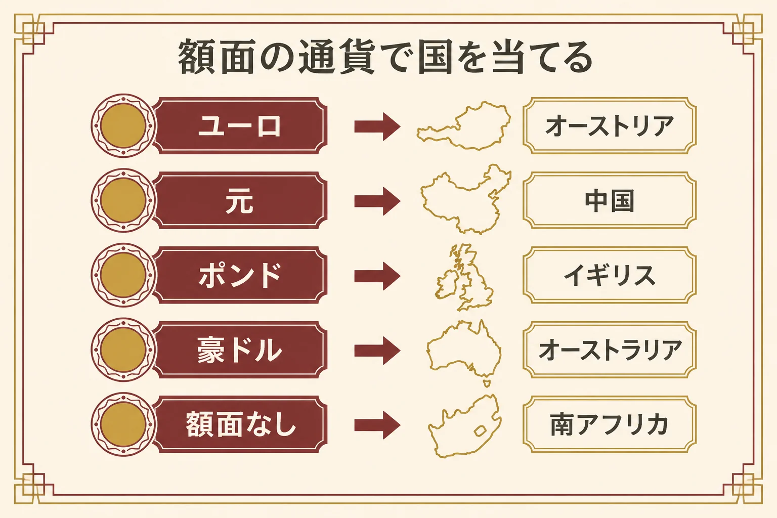 外国金貨を額面の通貨から見分ける図解