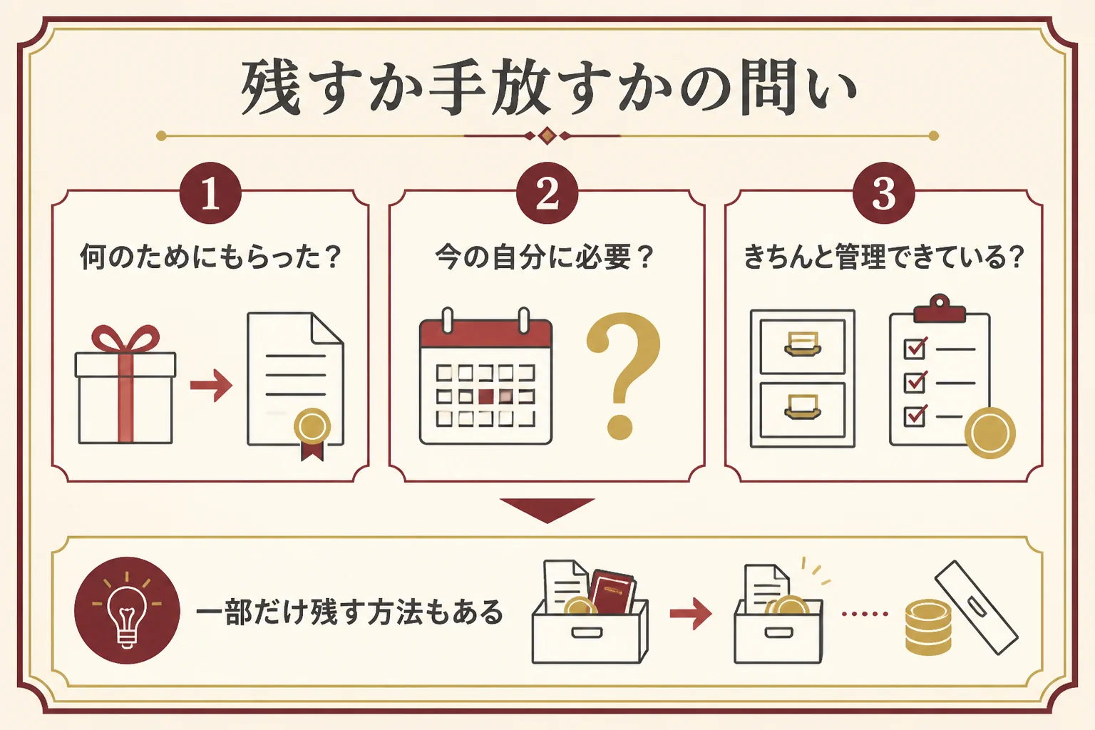 もらった金貨を残すか手放すか考える時の問いの図解