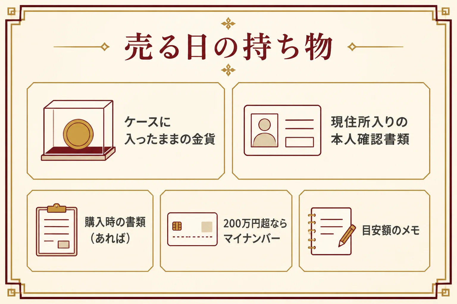 金貨を売る日の持ち物の図解