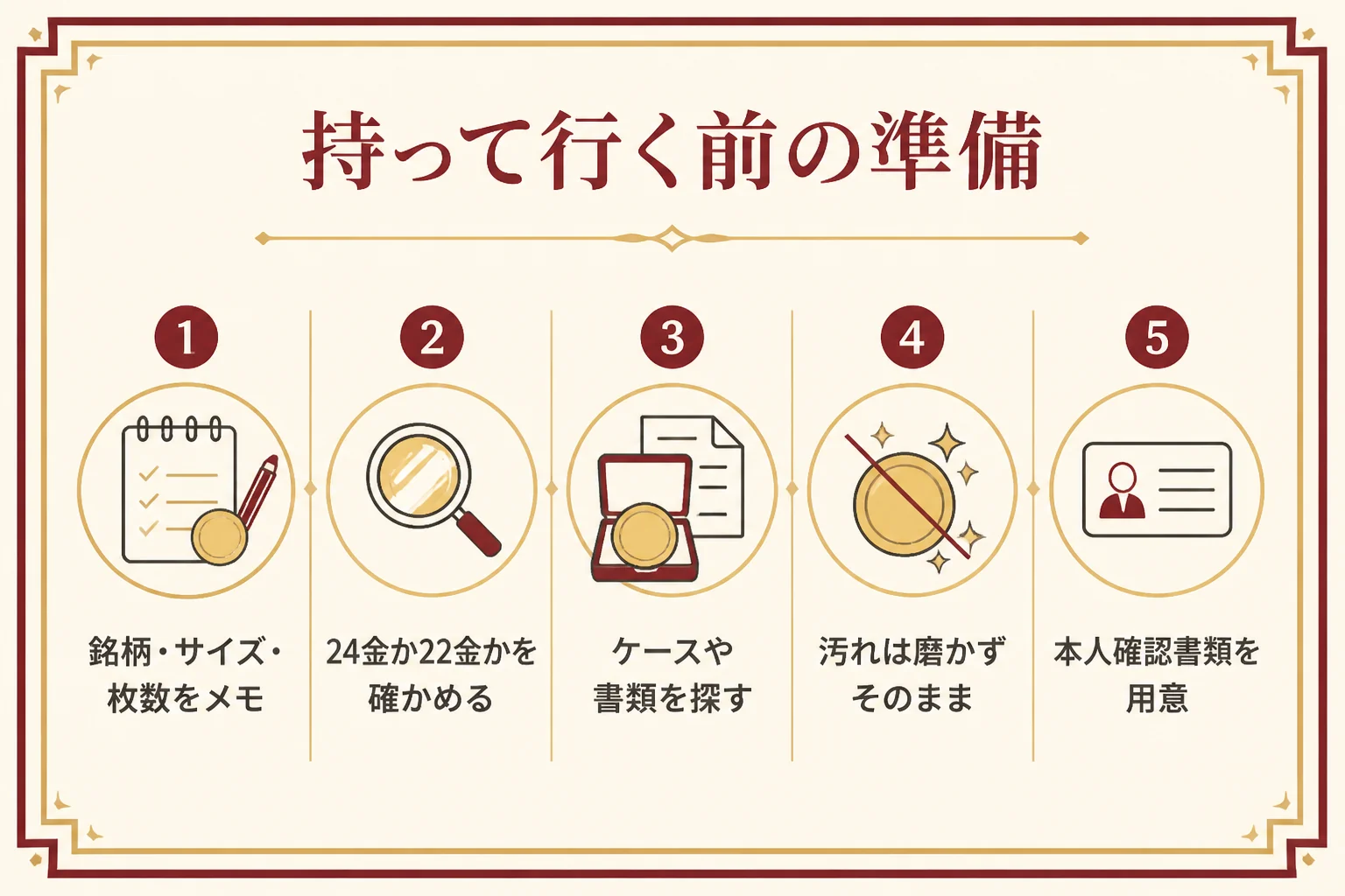 なんぼやで金貨を売る前の準備をまとめた図