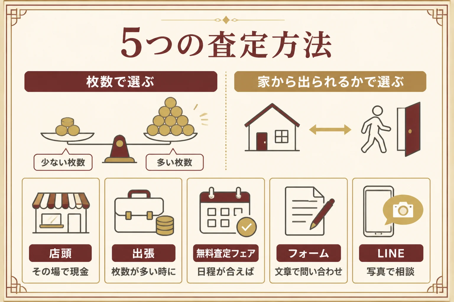 おたからやの5つの査定方法の選び方をまとめた図解