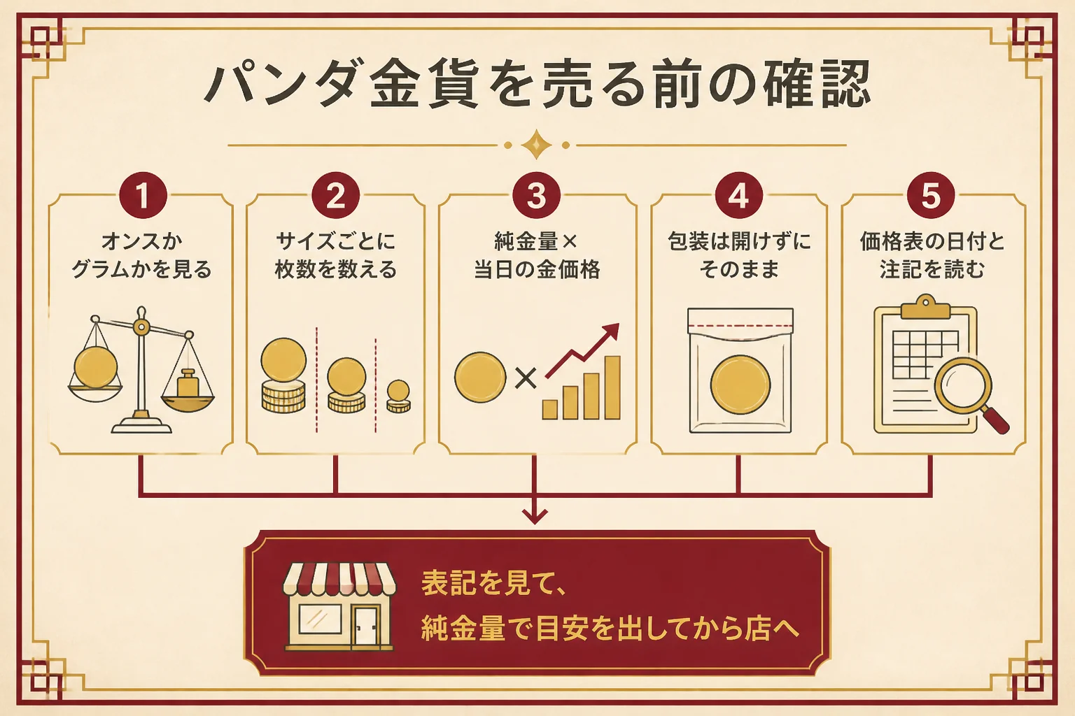 パンダ金貨を売る前の確認ポイント