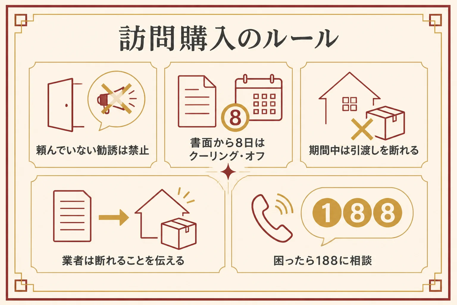 金貨の出張買取で使える訪問購入のルールをまとめた図