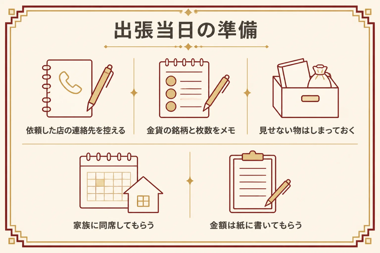 金貨の出張買取の当日に準備することをまとめた図