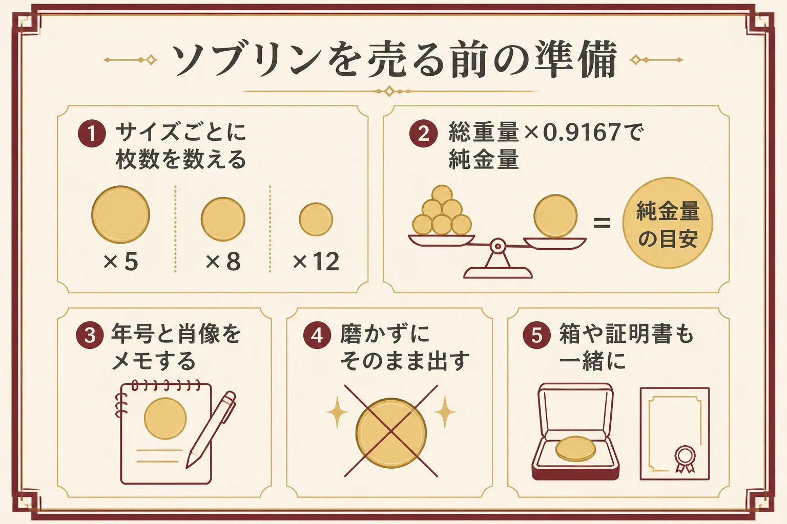 ソブリン金貨を売る前の準備