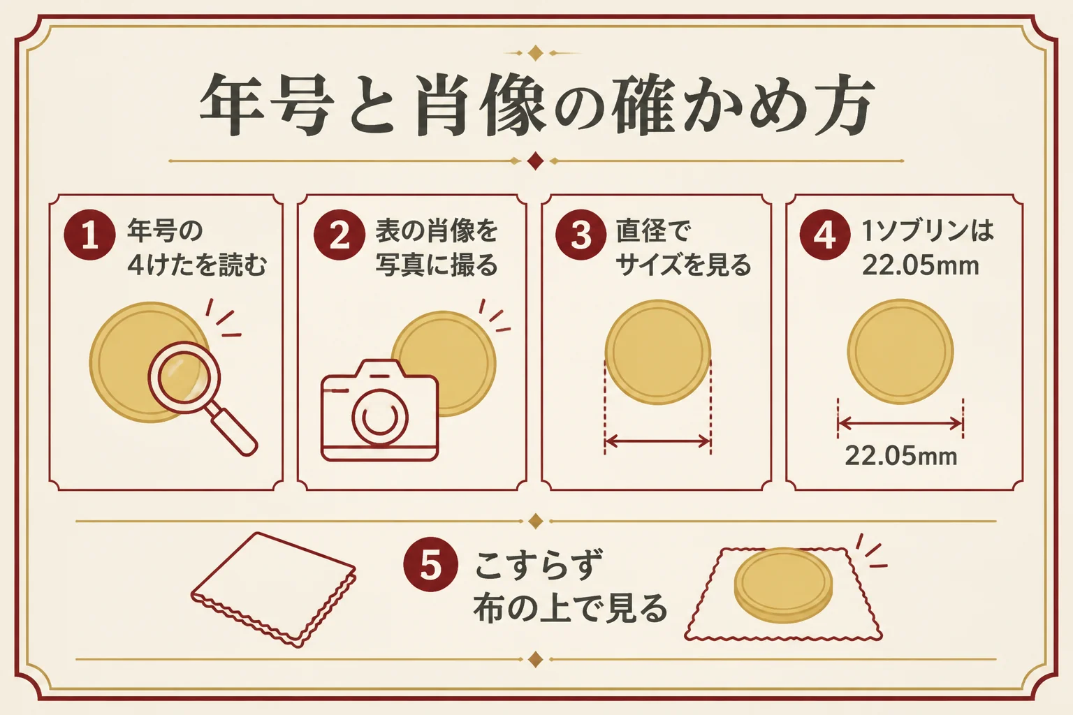 ソブリン金貨の年号と肖像の確かめ方