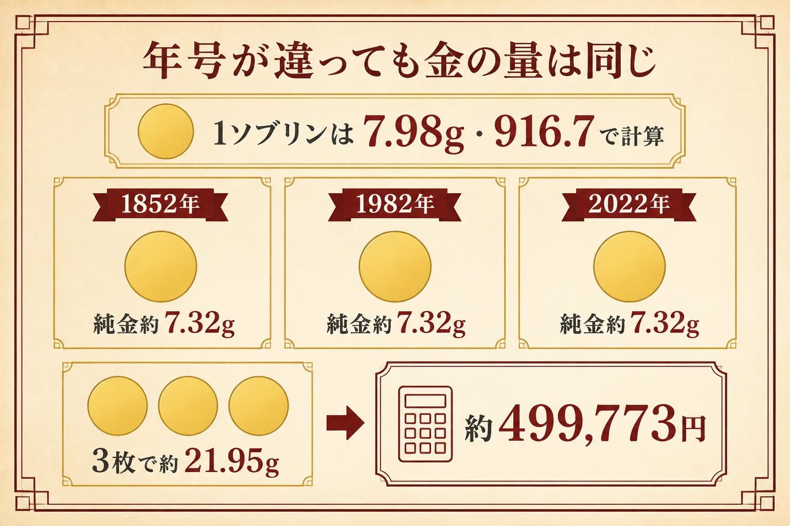 年号の違うソブリン金貨3枚の純金量の計算