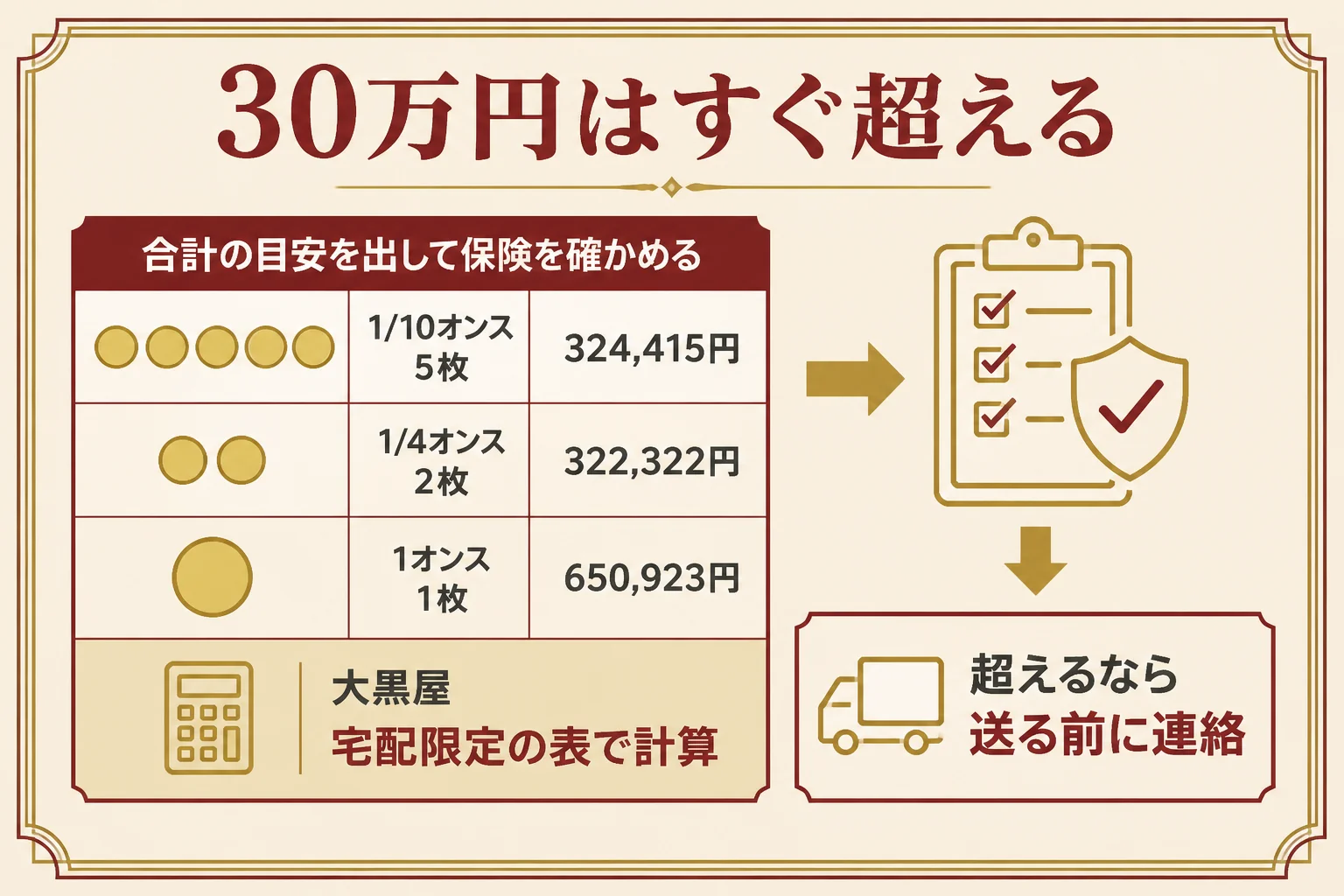 金貨の宅配で30万円を超える例を示した図