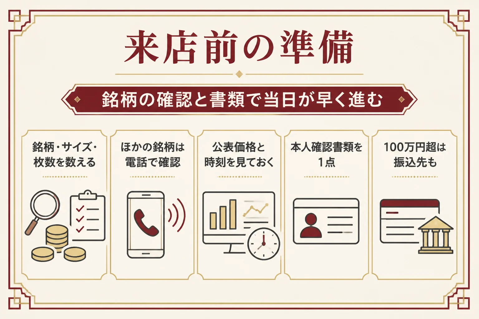 田中貴金属に金貨を売る前の準備をまとめた図