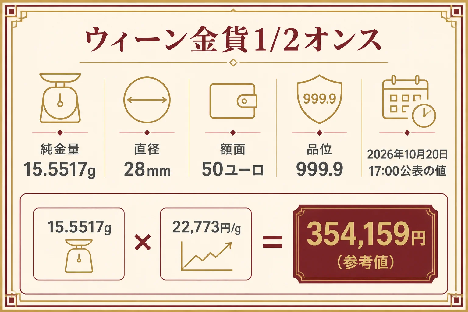 ウィーン金貨1/2オンスの重さ・直径と買取価格の目安の図解