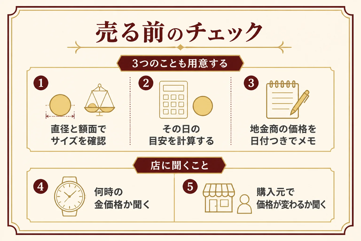 ウィーン金貨1/4オンスを売る前のチェックの図解