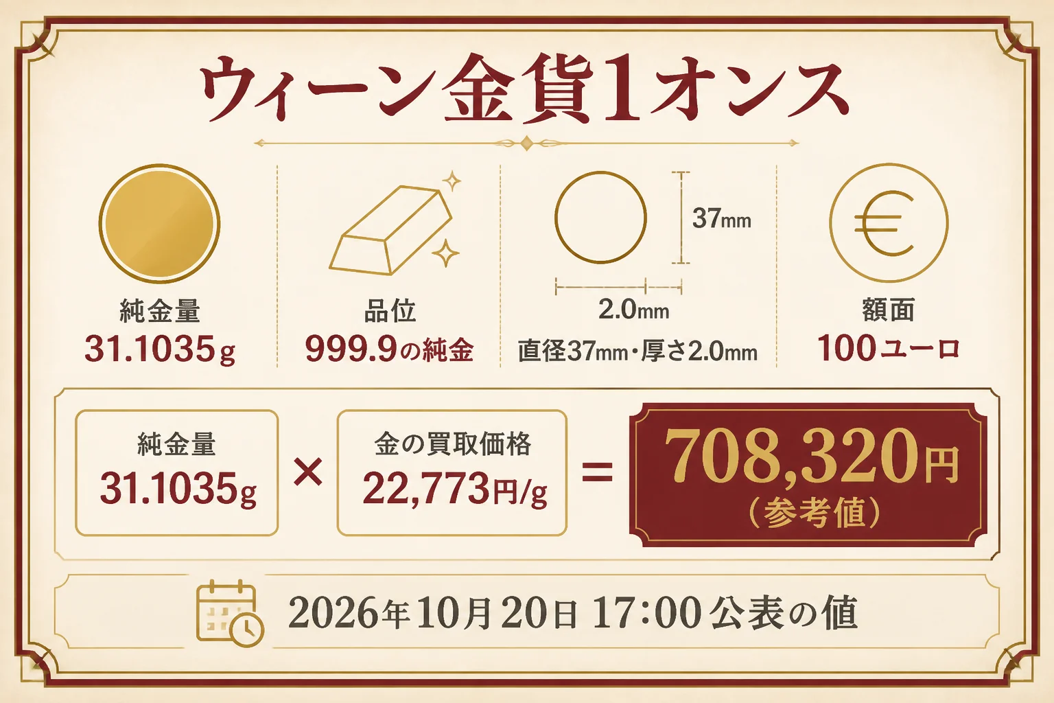 ウィーン金貨1オンスの重さ・直径と計算の目安をまとめた図解