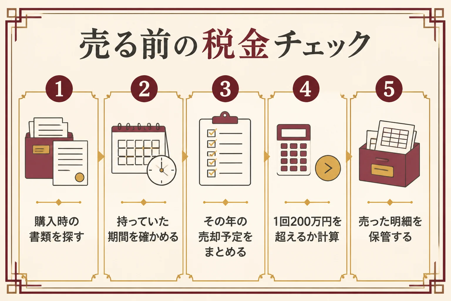 金貨を売る前に確かめたい税金のチェック項目の図解